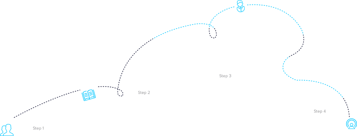 Visual Representation of our on-boarding process 